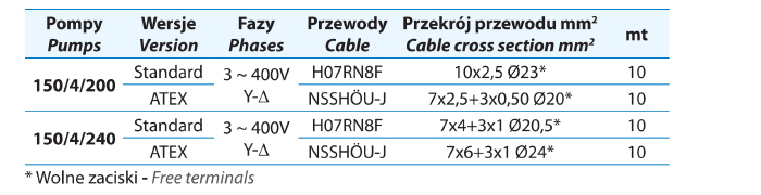 Przewody do pomp z ATEX