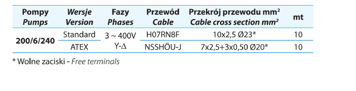 Kable pomp 6 biegunowych